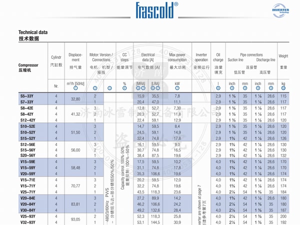 意大利富士豪制冷壓縮機(jī)電子樣本樣冊PDF資料下載